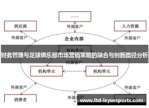 财务管理与足球俱乐部市场营销策略的融合与创新路径分析