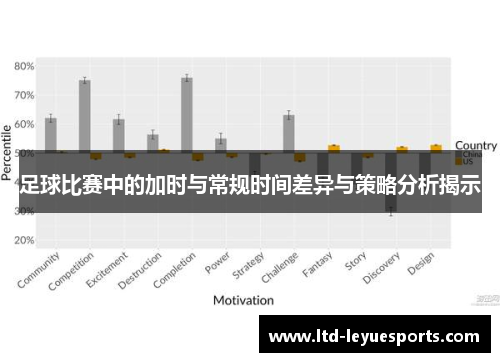 足球比赛中的加时与常规时间差异与策略分析揭示