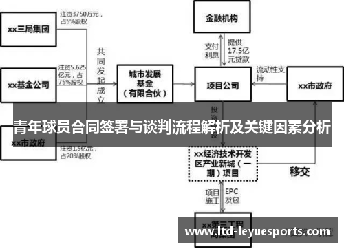 青年球员合同签署与谈判流程解析及关键因素分析