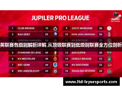 英联赛各级别解析详解 从顶级联赛到低级别联赛全方位剖析