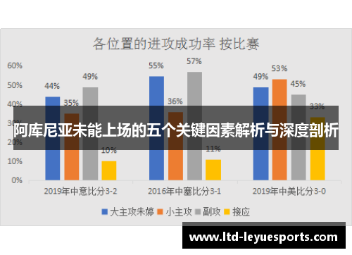 阿库尼亚未能上场的五个关键因素解析与深度剖析
